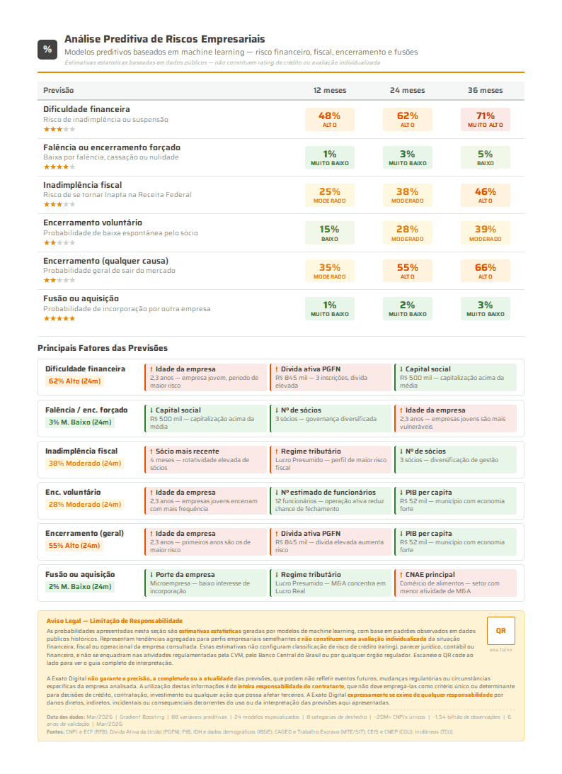 Exemplo de análise preditiva — probabilidade de inadimplência, falência e fusão por horizonte temporal